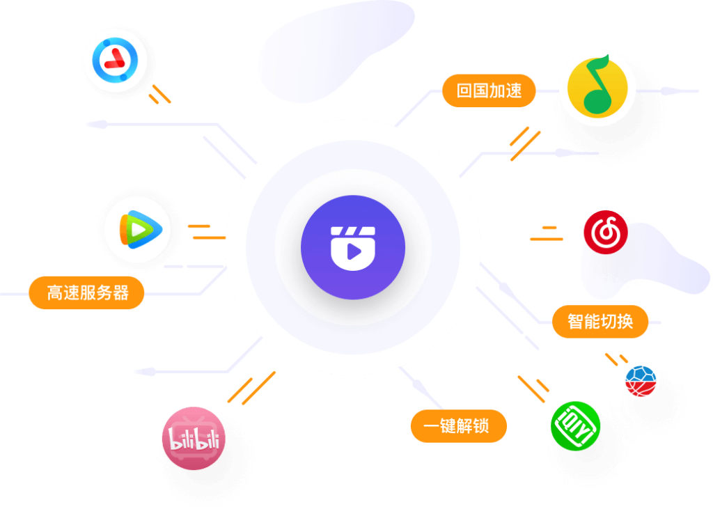 回國VPN