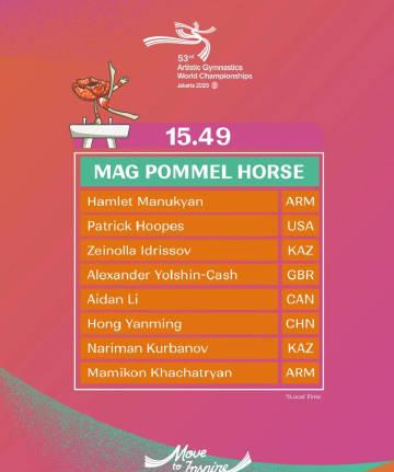 海外華人必看!2025體操世錦賽精彩賽事直播攻略與地區限制破解心法