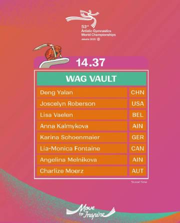 海外華人必看!2025體操世錦賽精彩賽事直播攻略與地區限制破解心法