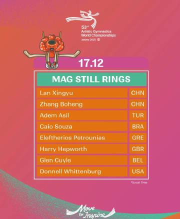 海外華人必看!2025體操世錦賽精彩賽事直播攻略與地區限制破解心法