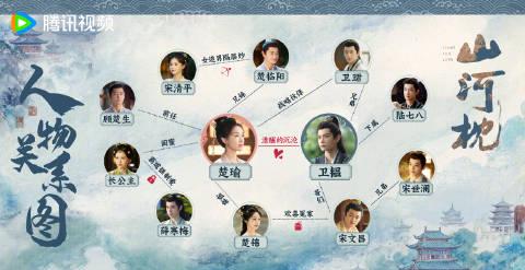 海外追劇崩潰實錄:當《山河枕》主題曲卡成電音,我終於找到流暢觀影的秘訣