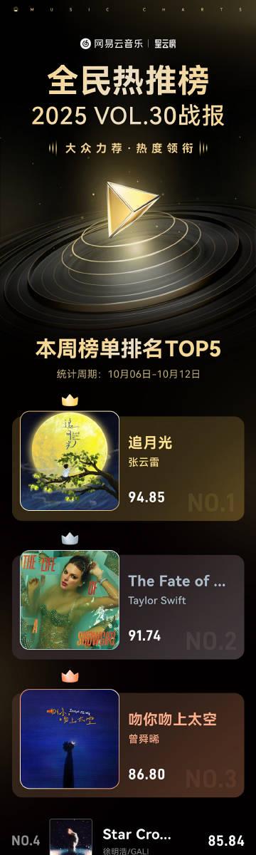 刷到網易雲熱推榜單那刻,我才發現海外華人錯過了多少好音樂