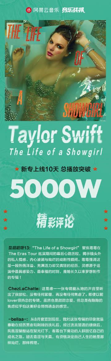 海外華人追星新困擾:Taylor Swift新專輯在線卡頓,三招教你破解地區限制