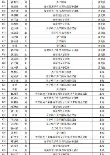 海外追全運會乒乓球賽?解決愛奇藝版權限制實用指南