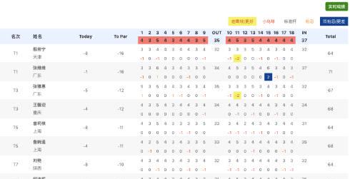 海外華人留學生如何解鎖愛奇藝觀看全運會高球賽事限制