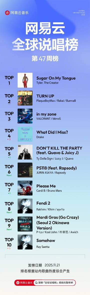 海外追歌族必看!突破地區限制流暢觀看愛奇藝與下載音樂的實用技巧