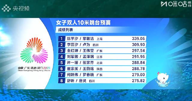海外華人必看!全運會跳水決賽精彩重播,三步驟破解地區限制流暢觀賽