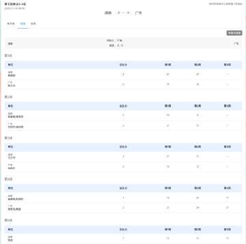 海外華人必看!突破地區限制流暢追劇的實用技巧與全運會羽毛球激戰回顧